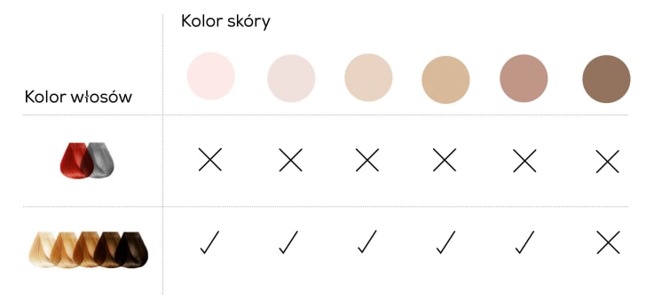 typowanie skóry ipl